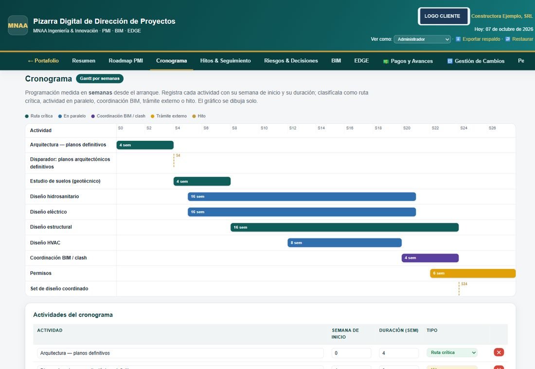 Cronograma tipo Gantt de un proyecto en la Pizarra Digital