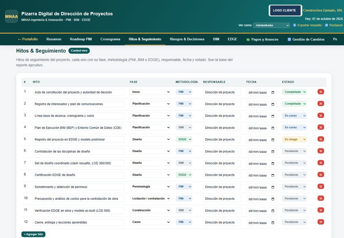 Tabla de hitos con metodología PMI, BIM y EDGE en la Pizarra Digital