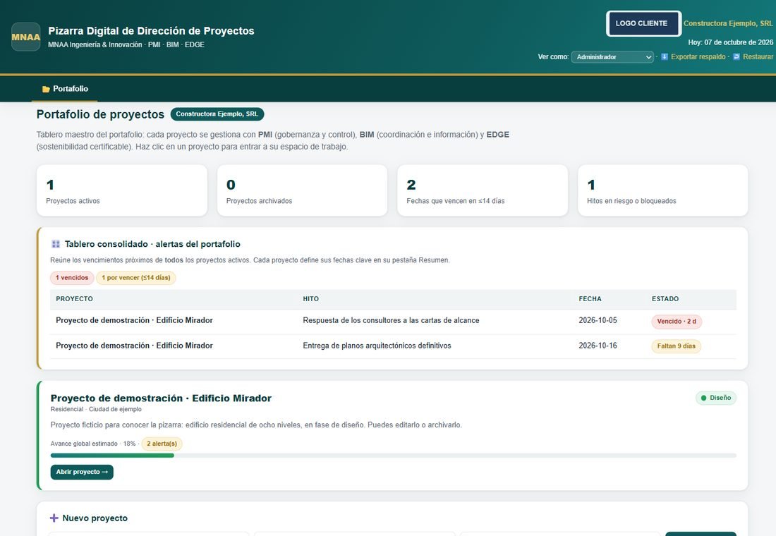 Portafolio de proyectos de la Pizarra Digital, con el tablero de alertas y un proyecto de demostración